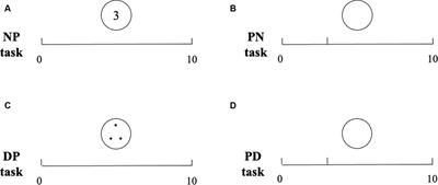 Development of number line estsimation in Chinese preschoolers: a comparison between numerical and non-numerical symbols